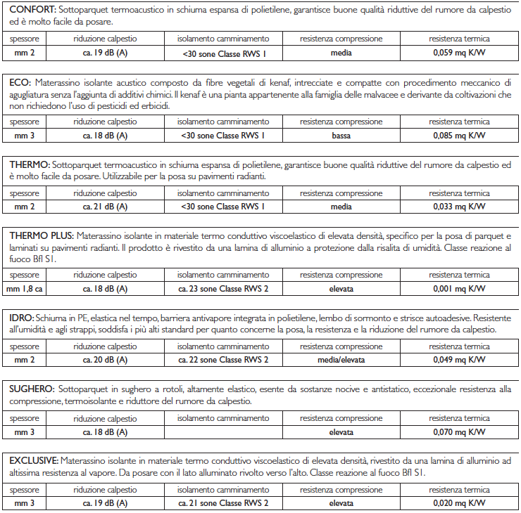 outfloor istruzioni posa